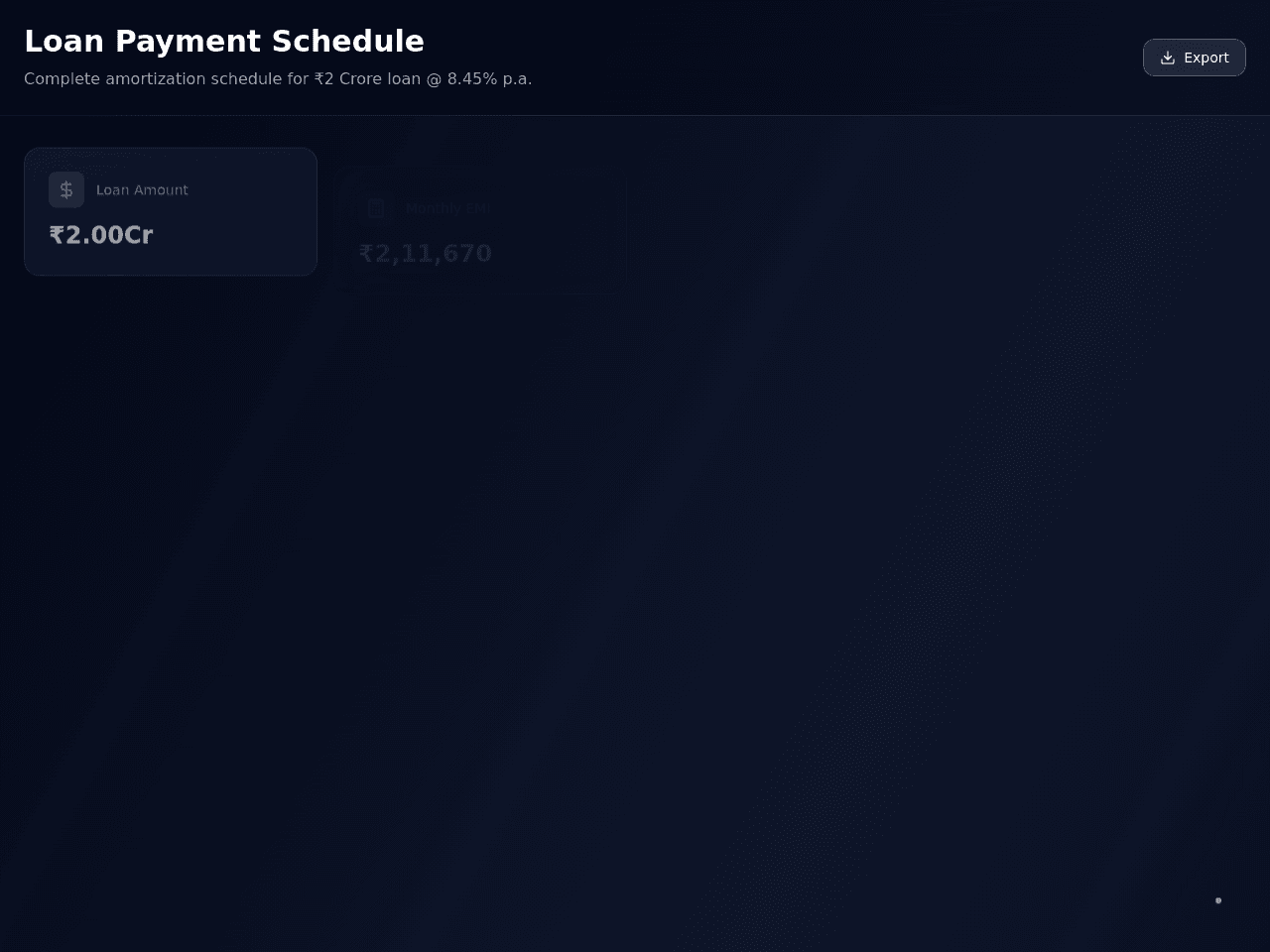 Loan Schedule Planner
