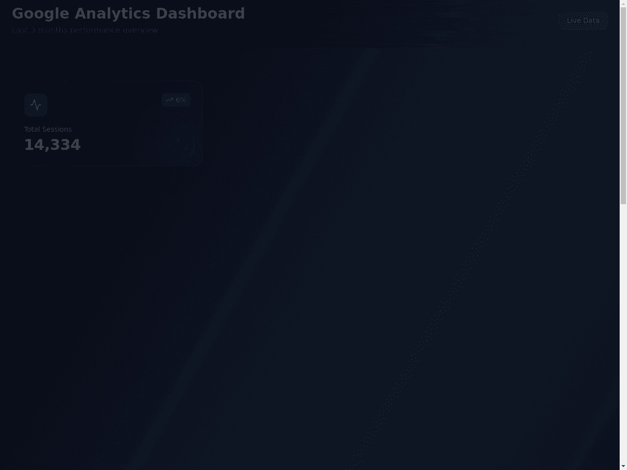 Metrics Overview Dashboard
