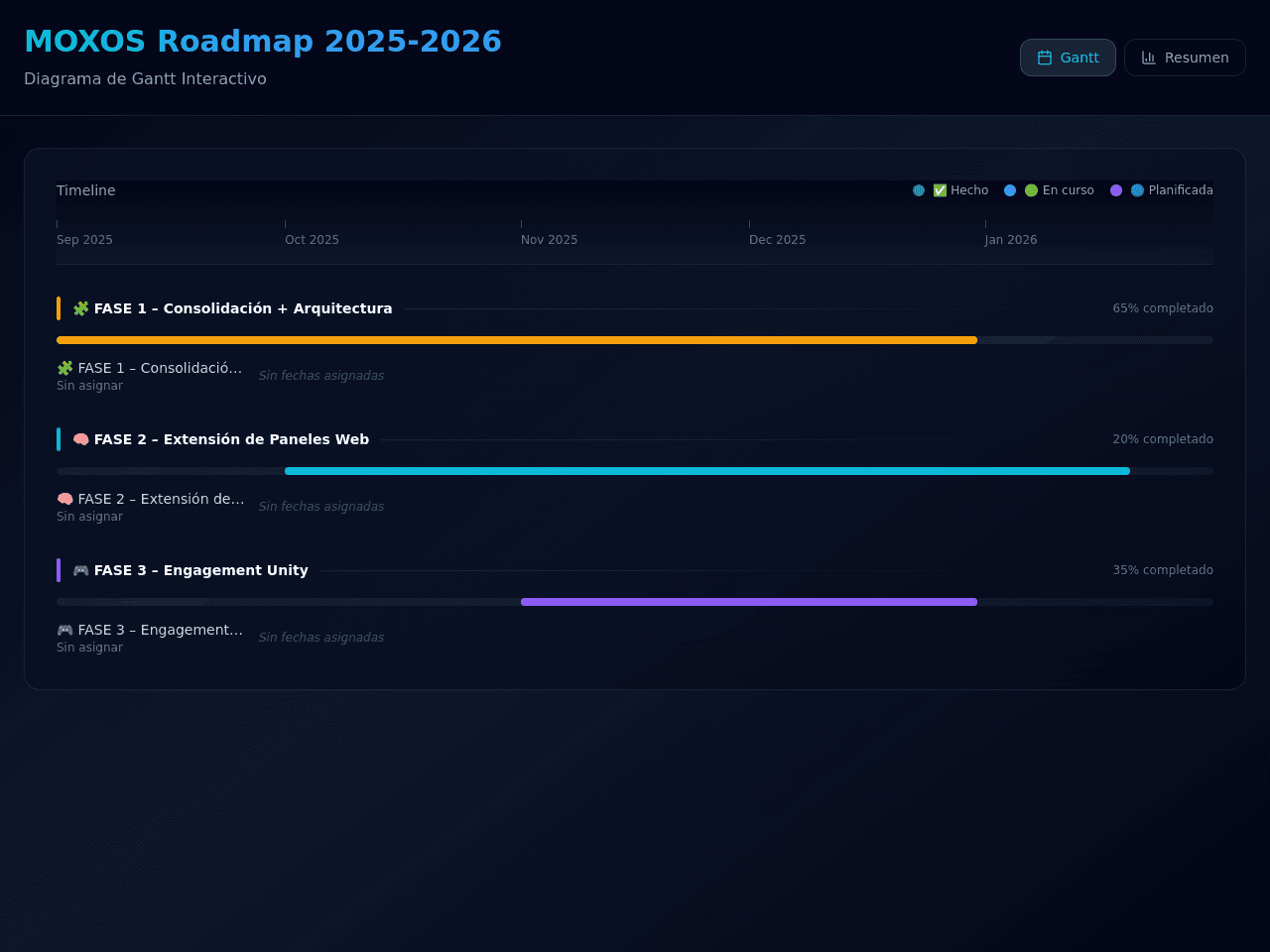 Genesis Project Dashboard
