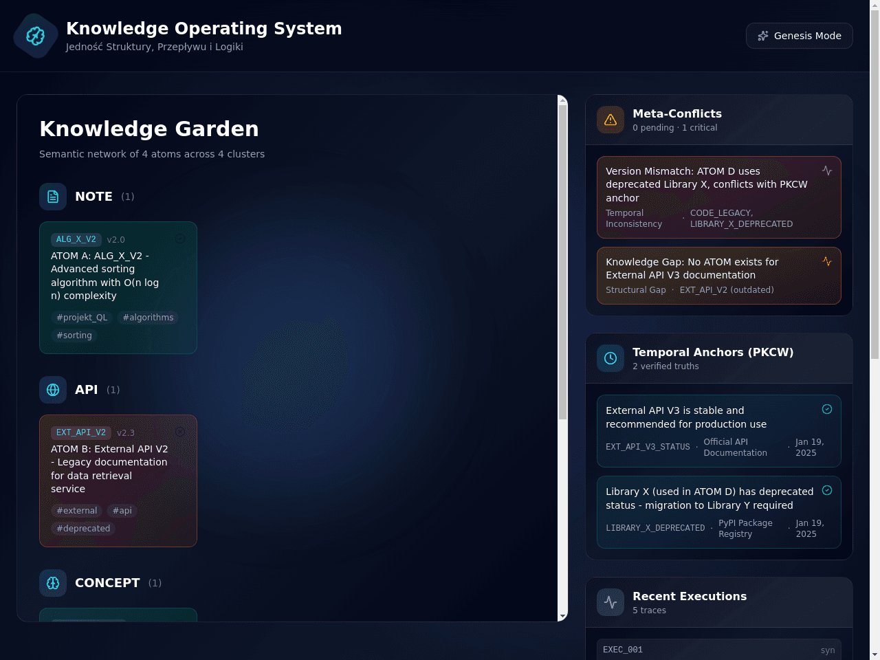 Knowledge Synergy Portal