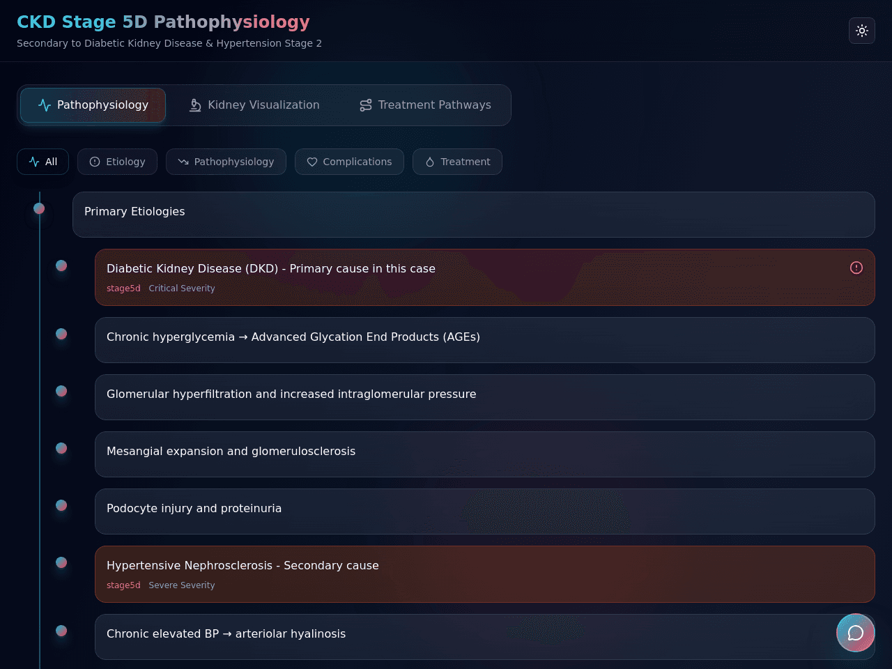 Kidney Care Dashboard