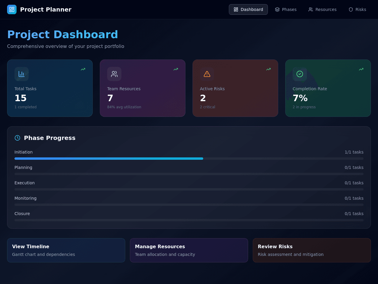 Project Plan Dashboard