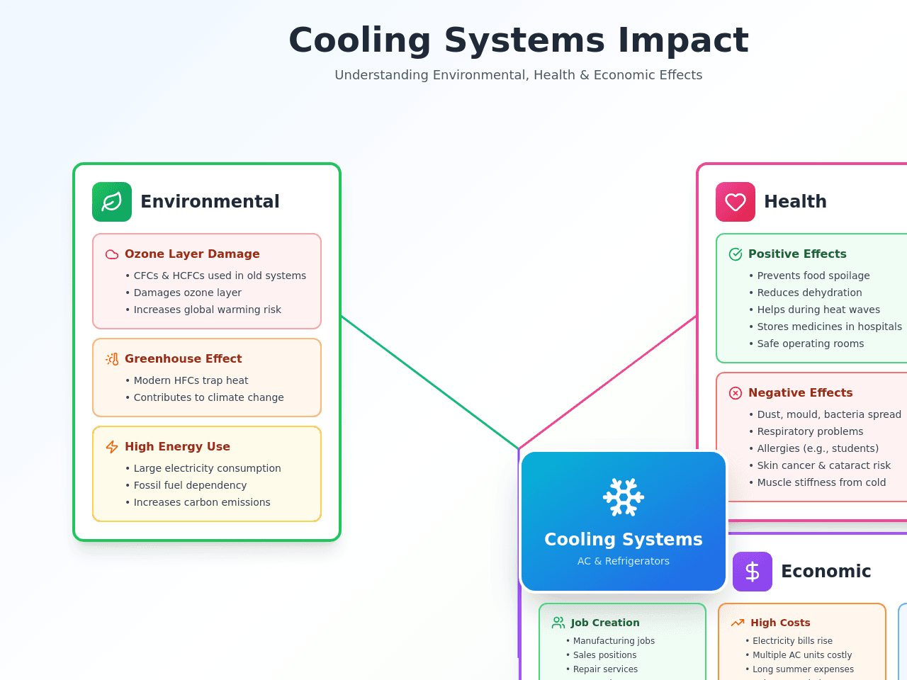 Impact Insight Dashboard