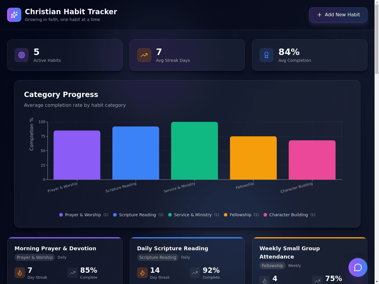 Faith Progress Dashboard