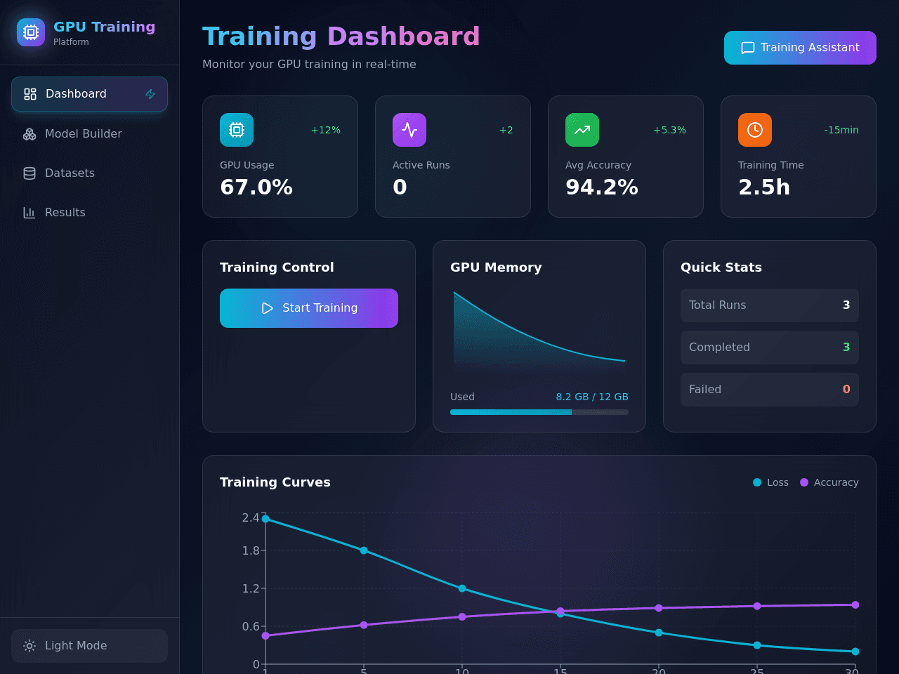 Model Training Dashboard