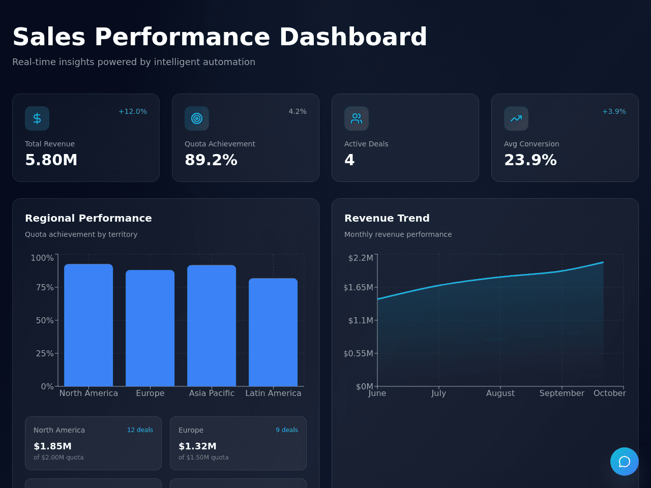 Sales Insight Dashboard