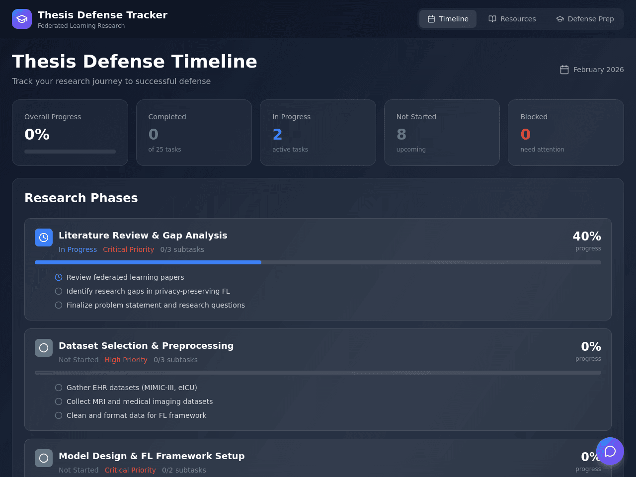 Thesis Timeline Tracker