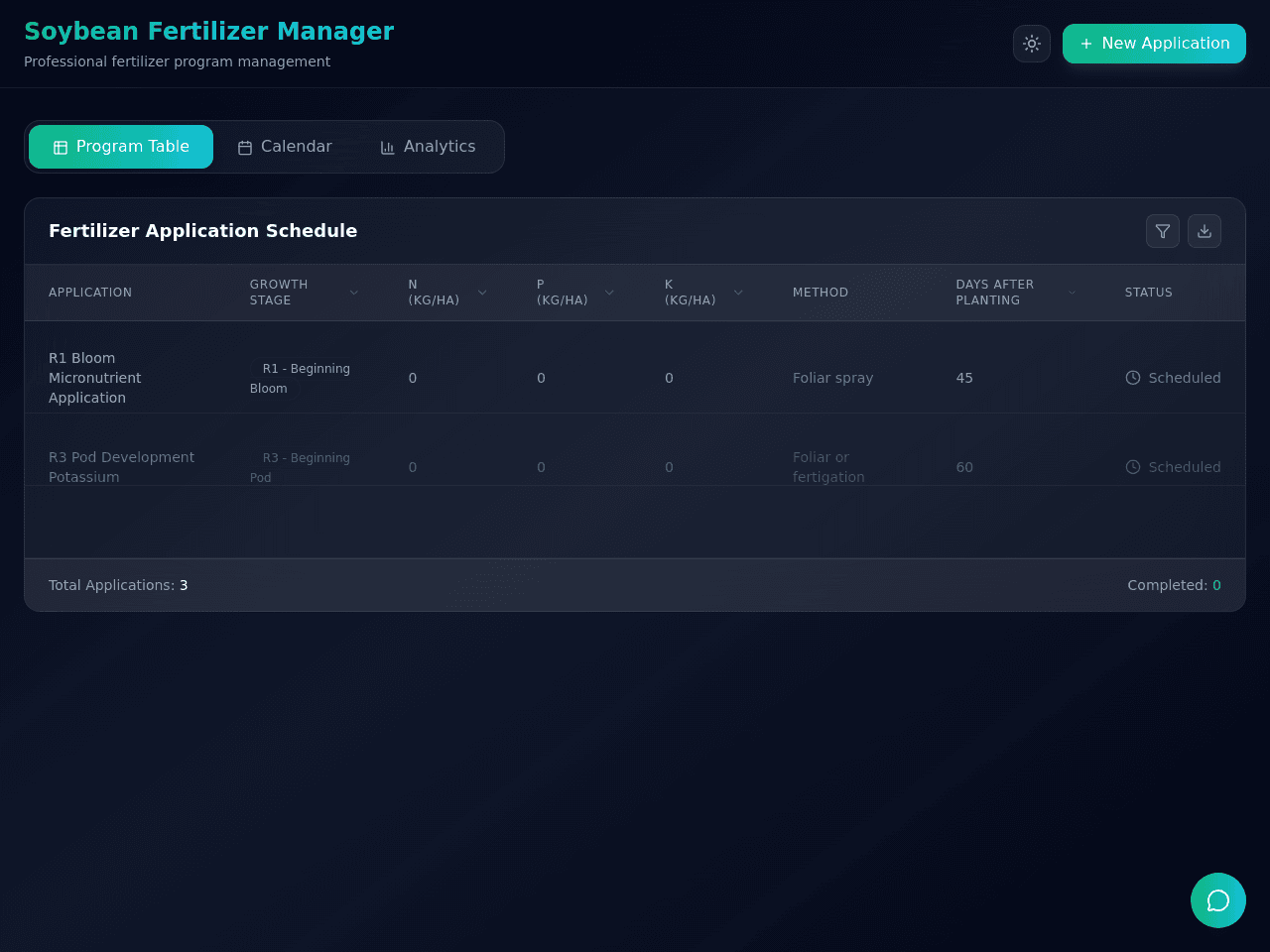 Soja Growth Planner