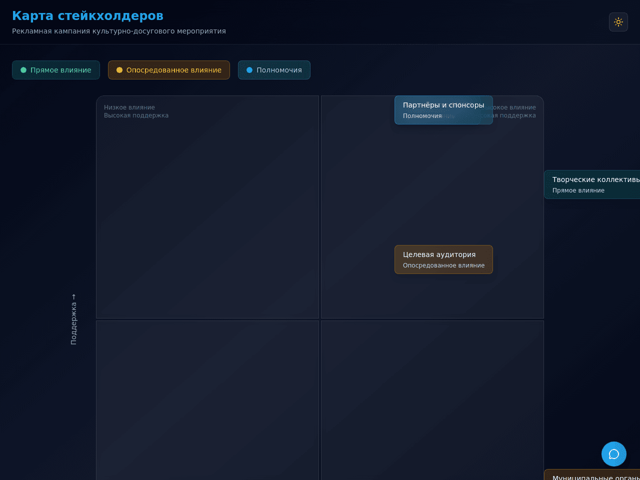 Stakeholder Map Studio
