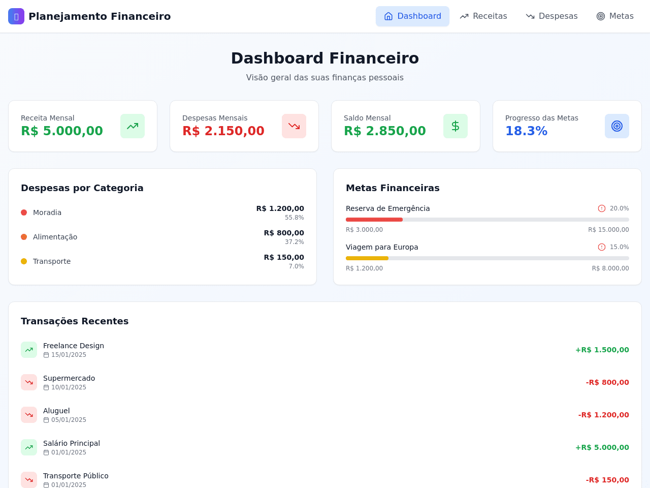 Finance Planner