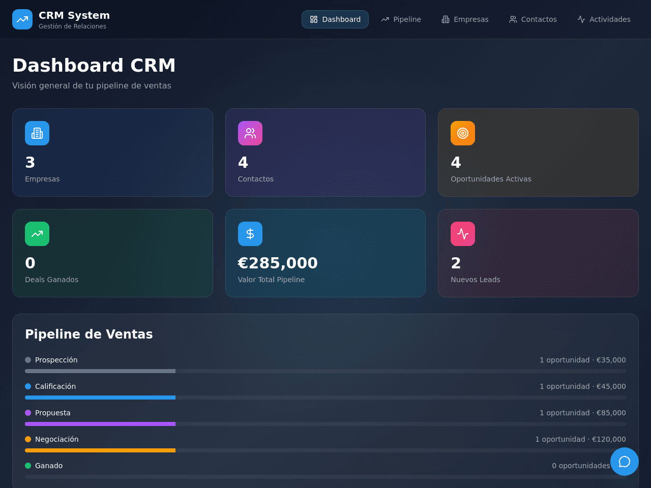 Sales Journey Dashboard