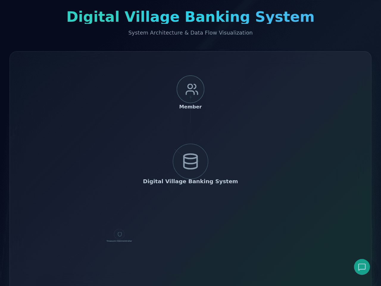 Village Banking Dashboard