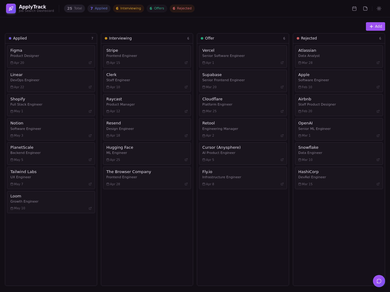 Application Tracker Board