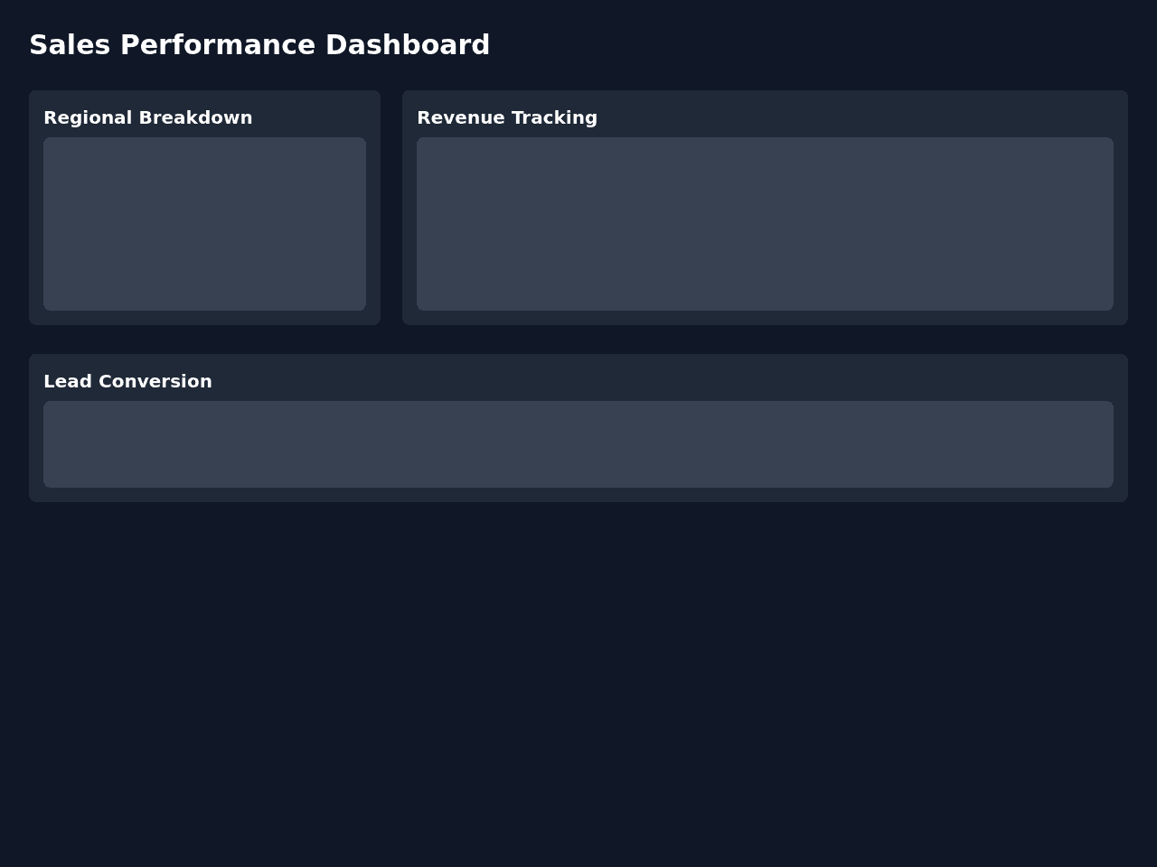 Sales Performance Dashboard