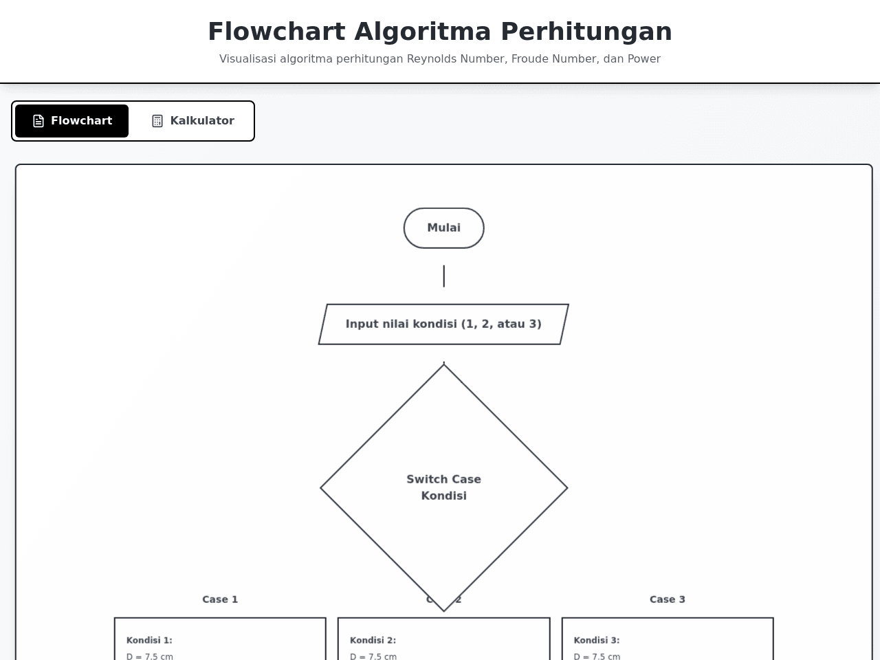 Flowchart Studio