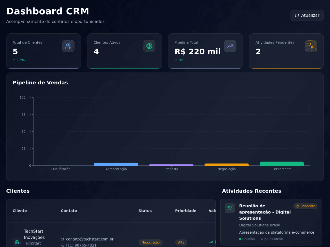 Contact Tracker Dashboard