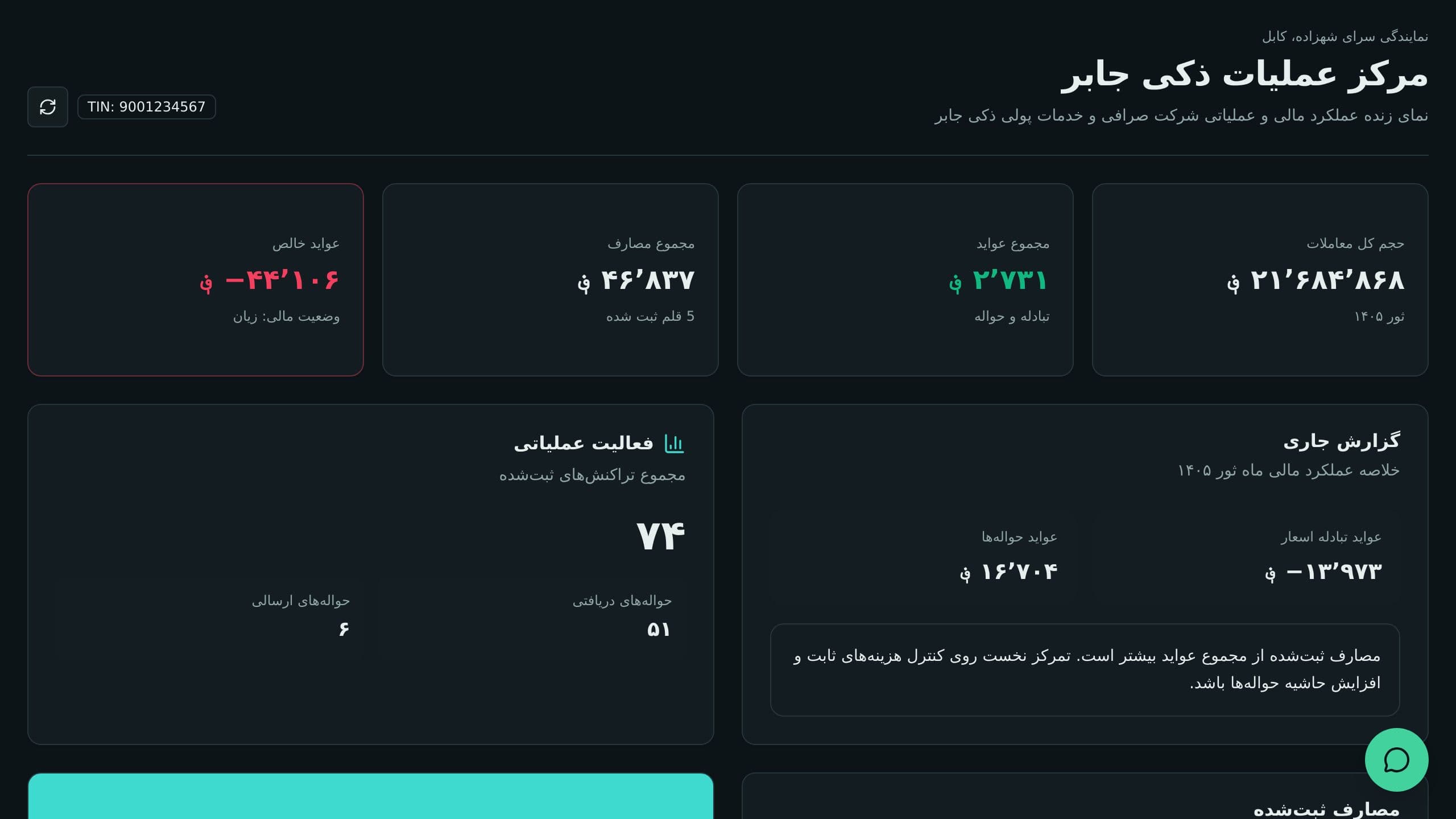 Exchange Operations Dashboard