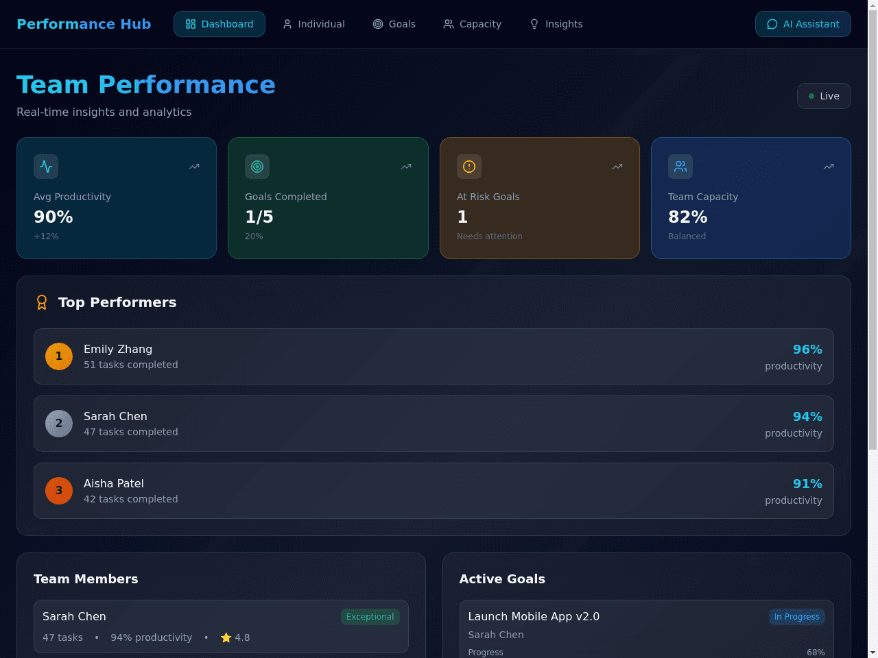 Performance Insight Dashboard