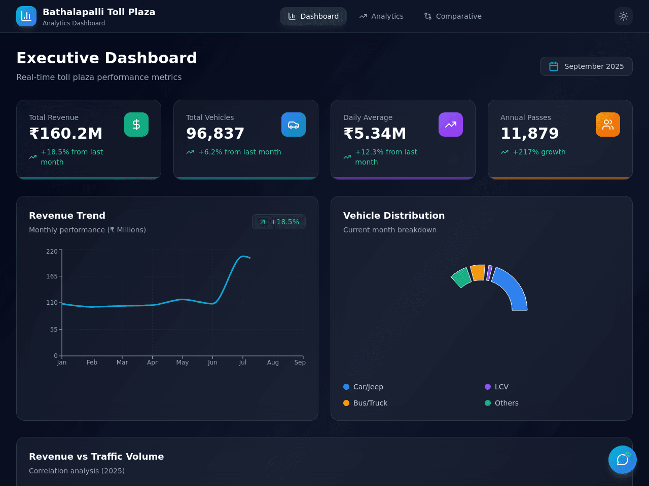 Toll Insight Dashboard