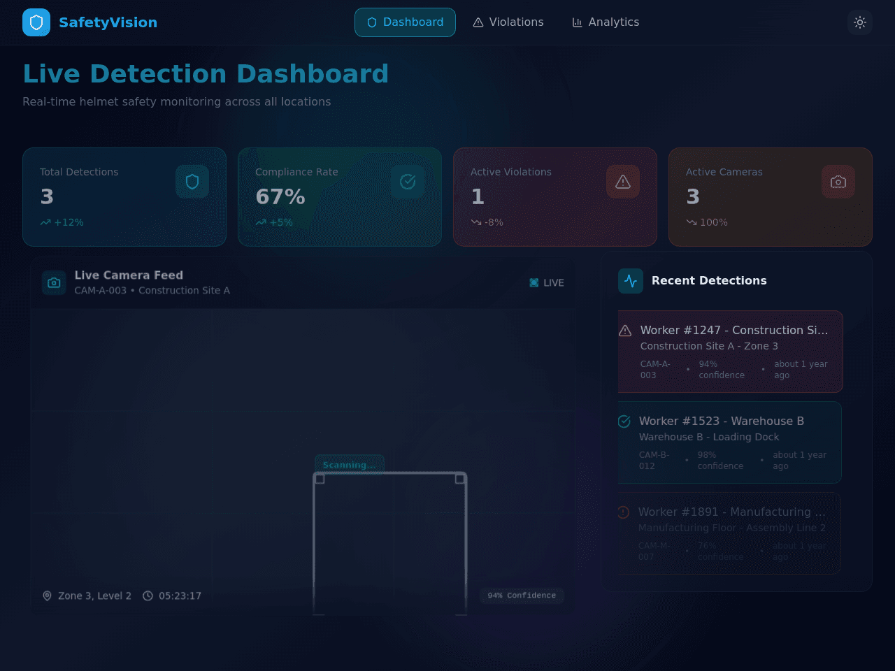Helmet Detection Portal