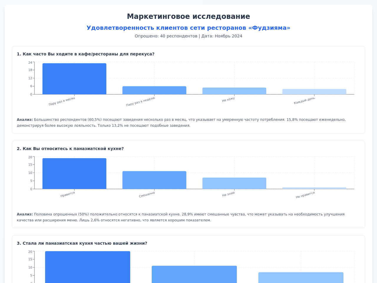 Survey Snapshot Studio