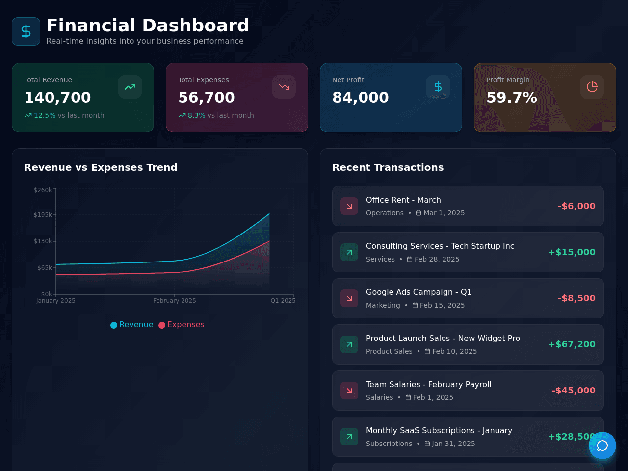 Finance Insight Dashboard