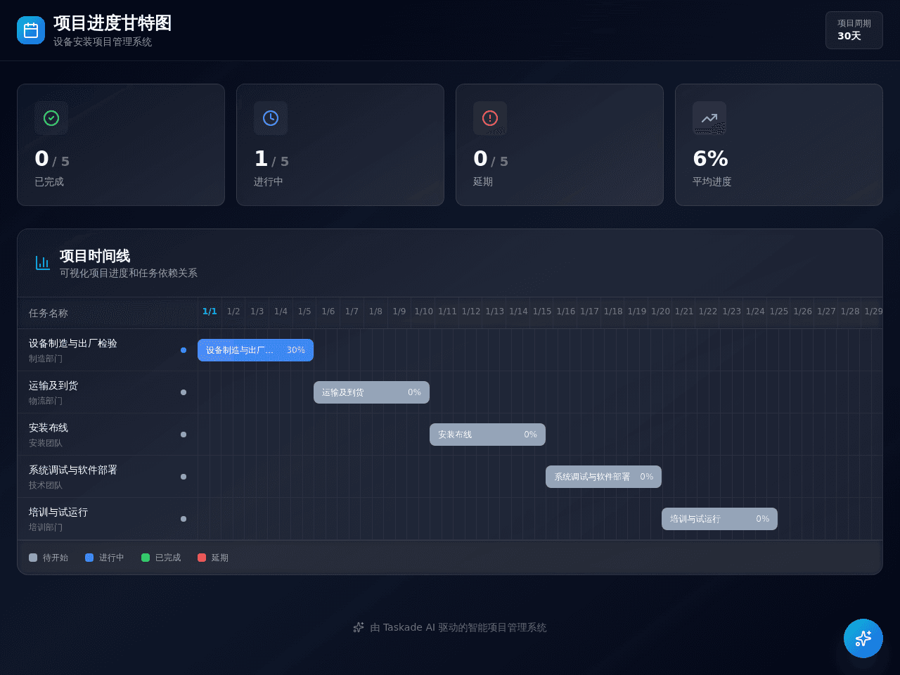 Project Timeline Planner
