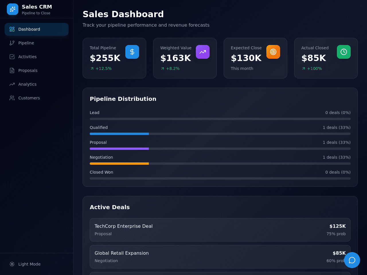 Sales Flow Dashboard