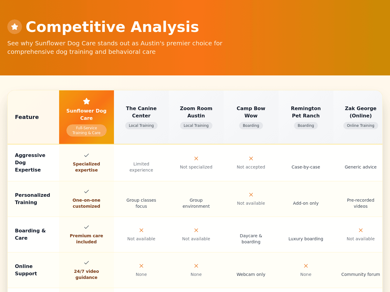 Canine Insight Dashboard