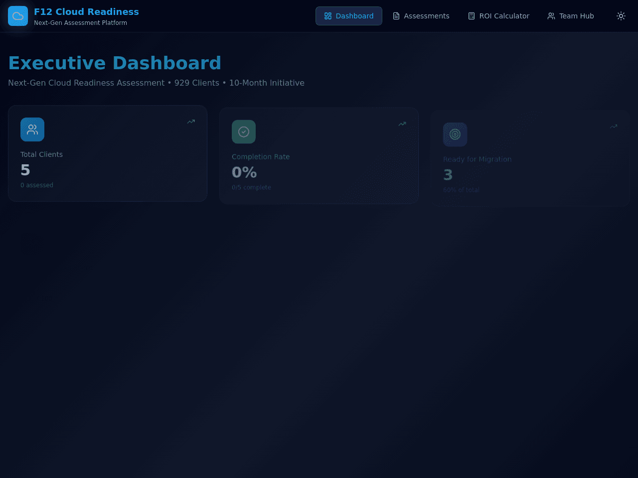 Project Plan Dashboard