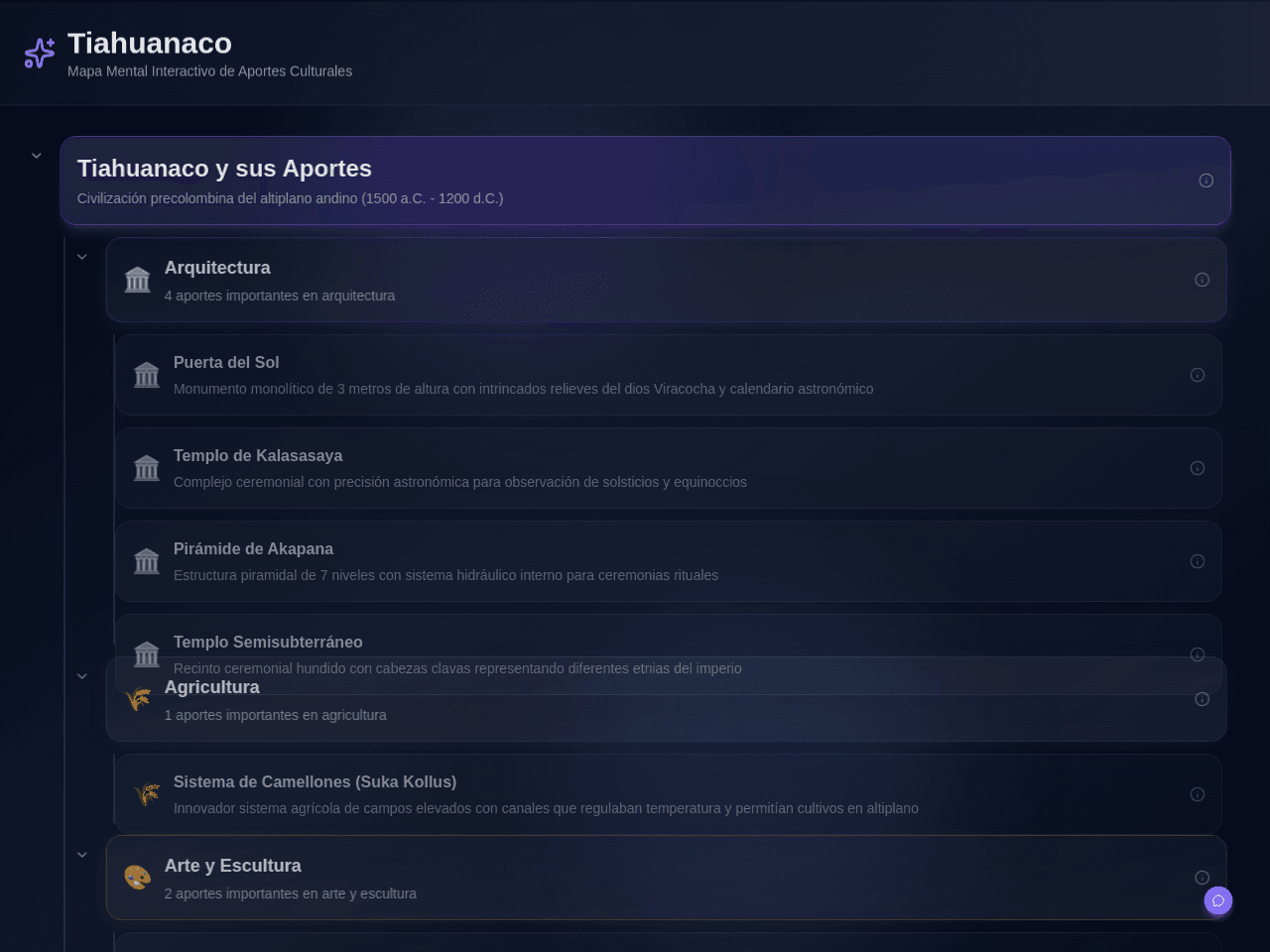 Tiahuanaco Mind Map