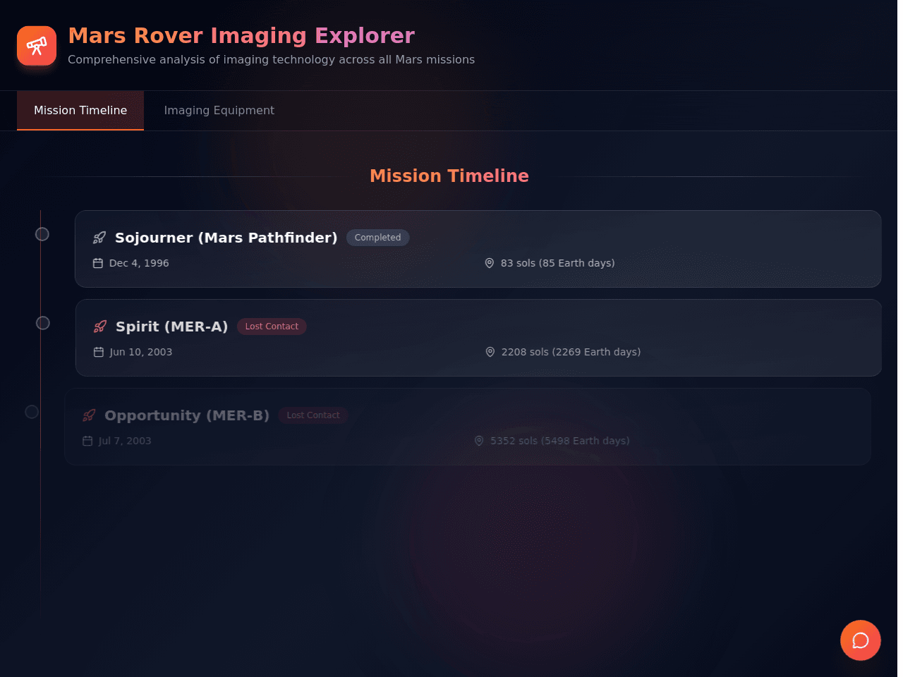 Rover Imaging Chronicle
