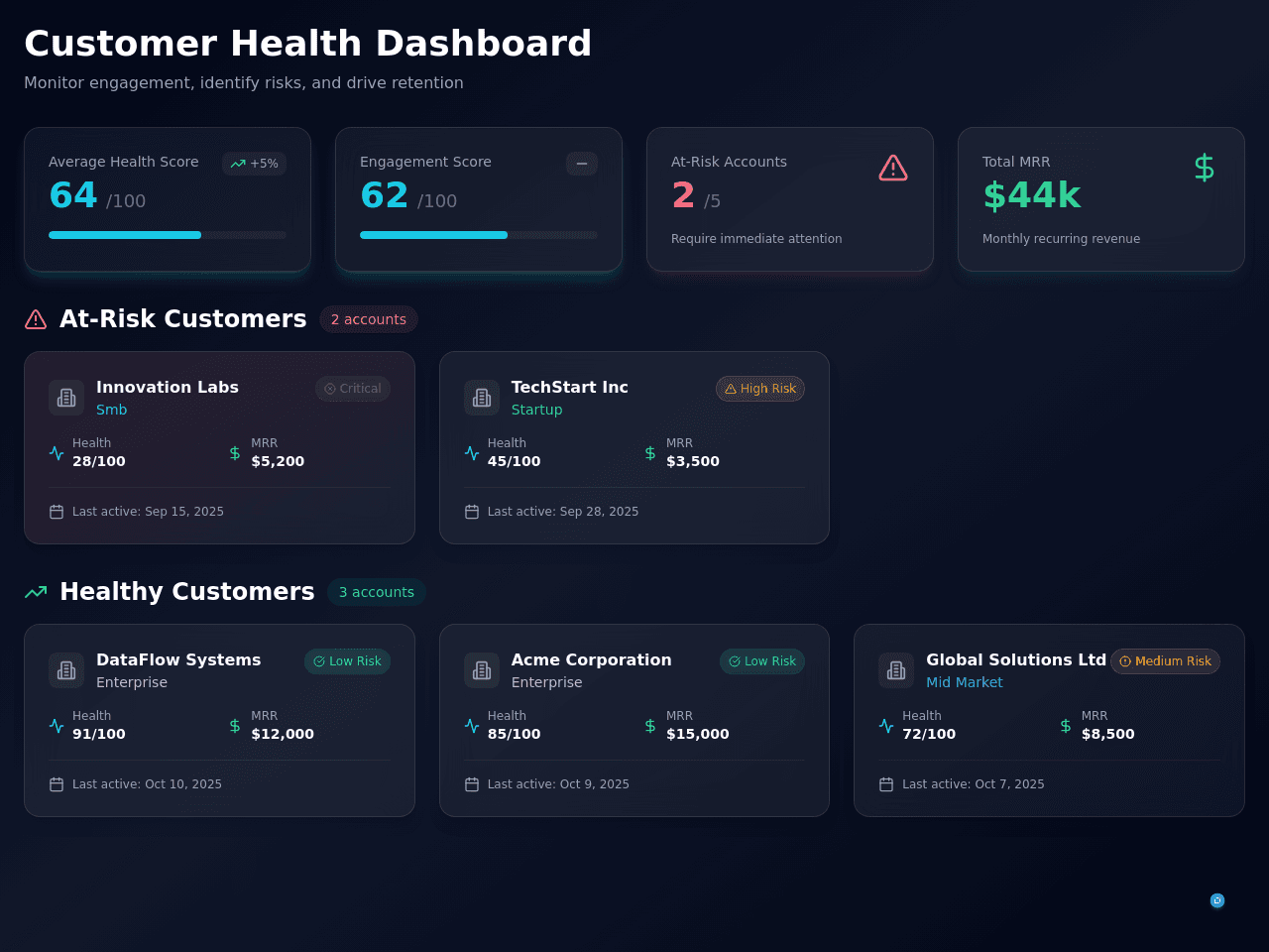 Customer Insight Dashboard
