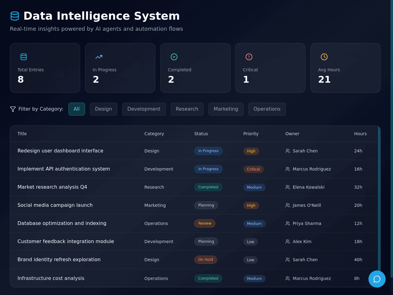 Client Portal