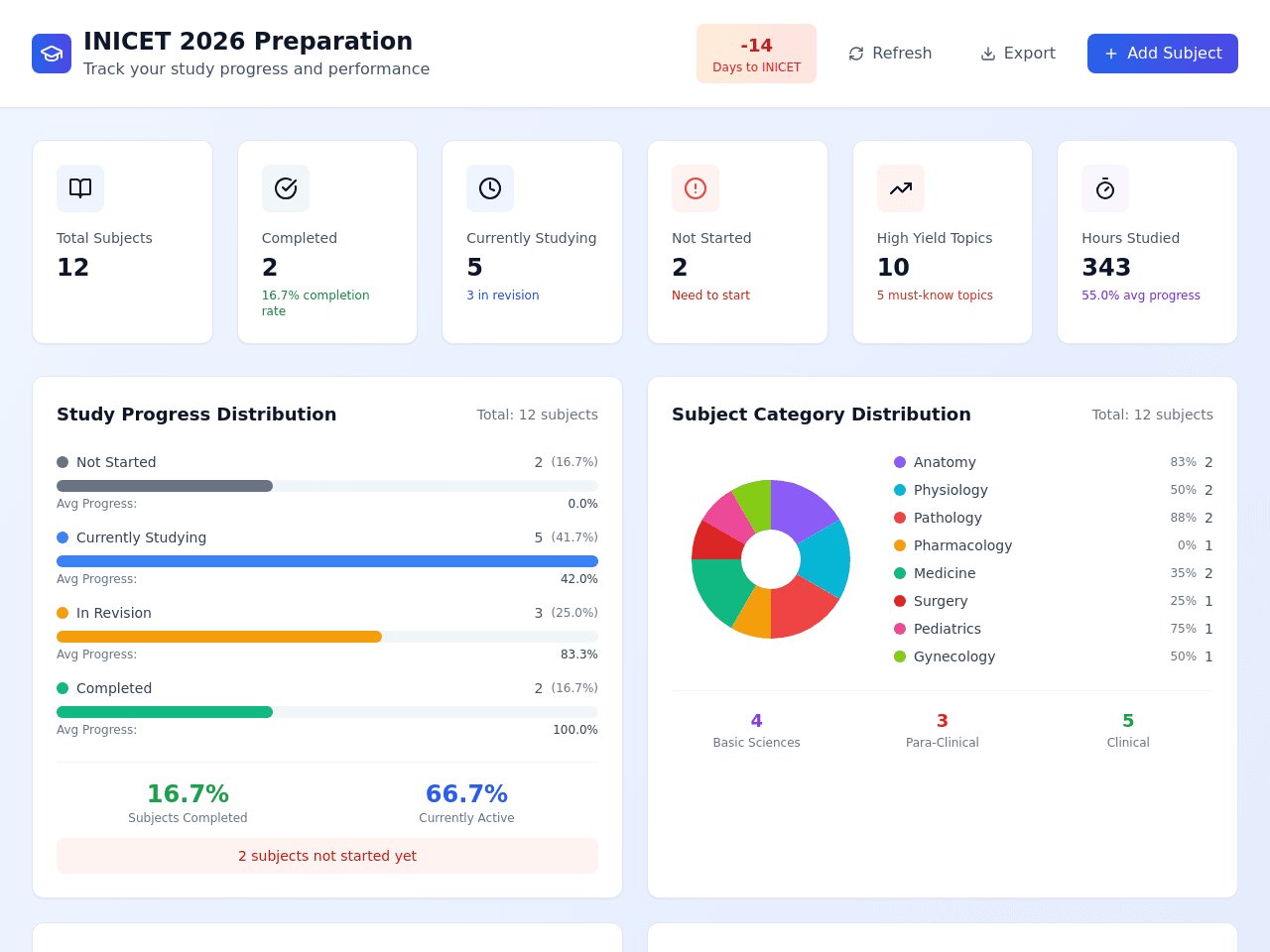 Project Tracker