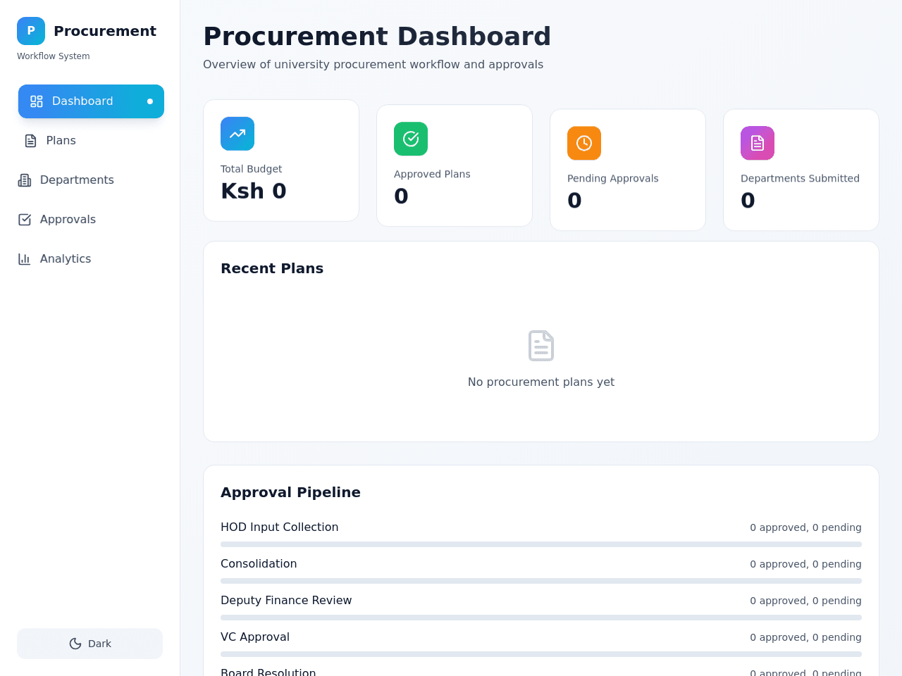 Procurement Flow Dashboard