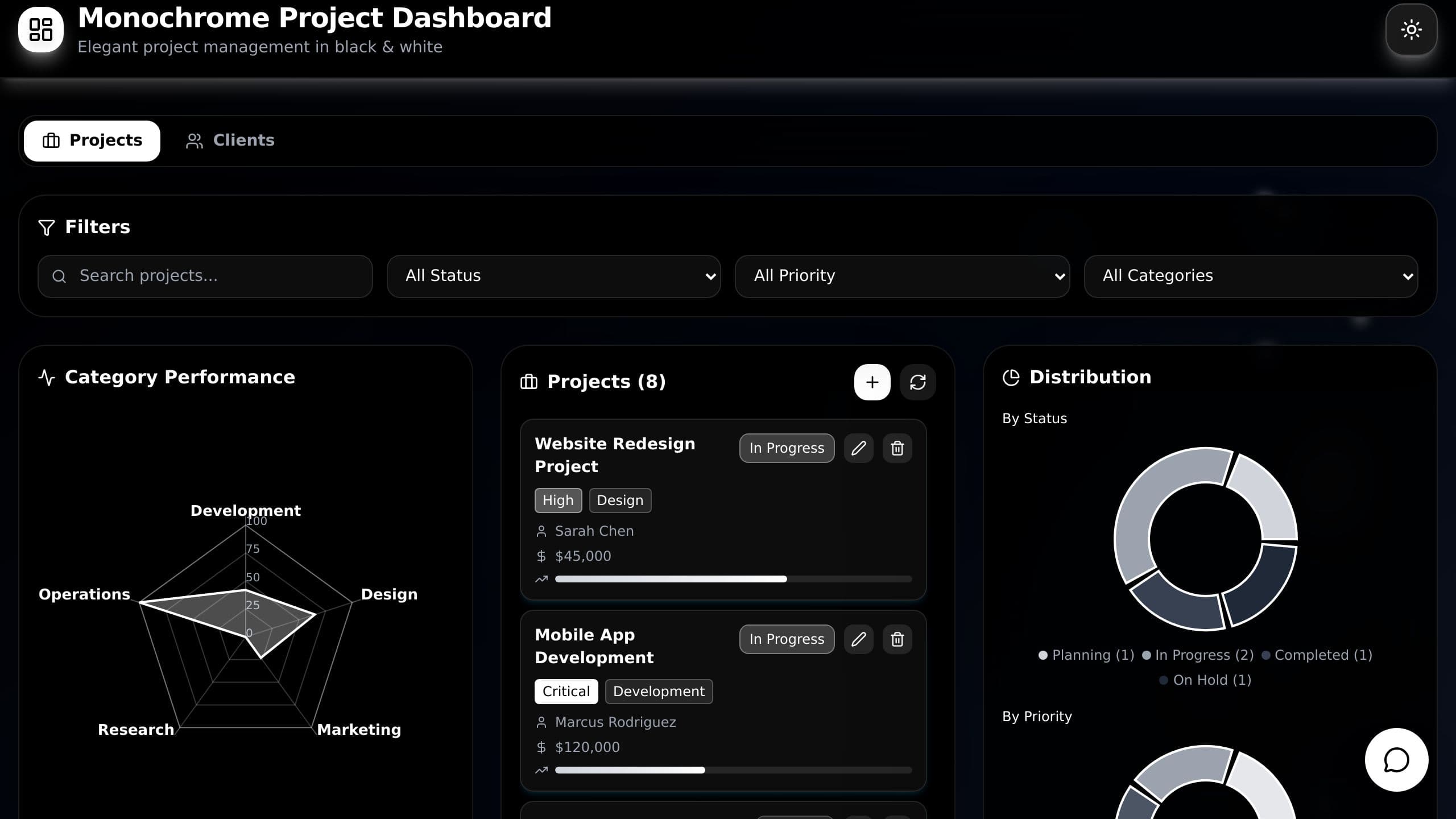 Monochrome Project Dashboard