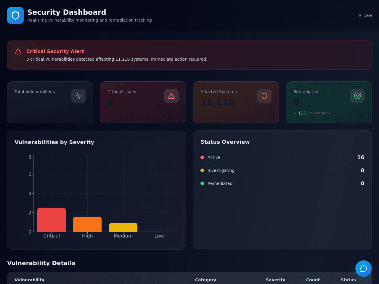 Insight Dashboard