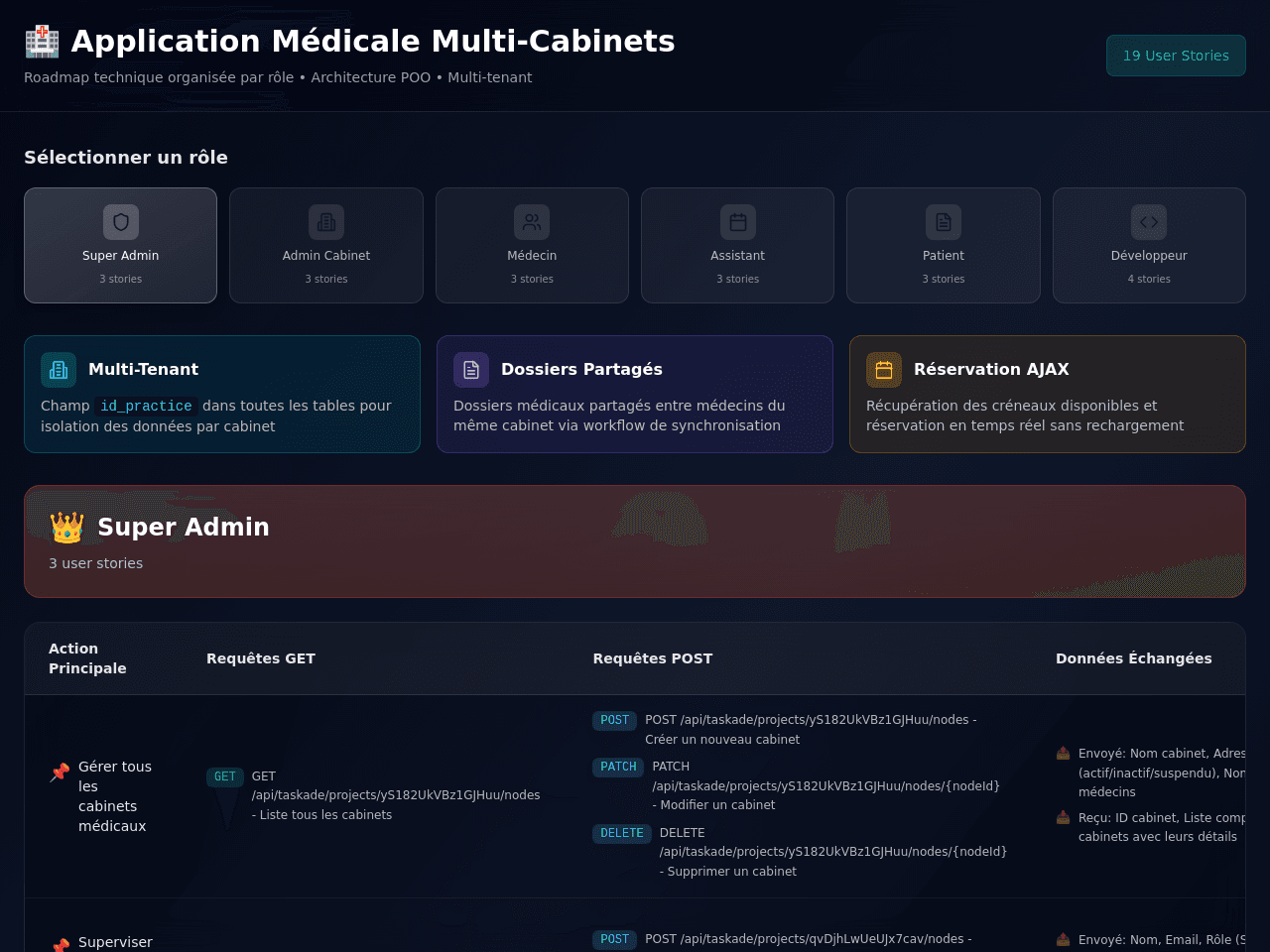 Roadmap Medical Studio