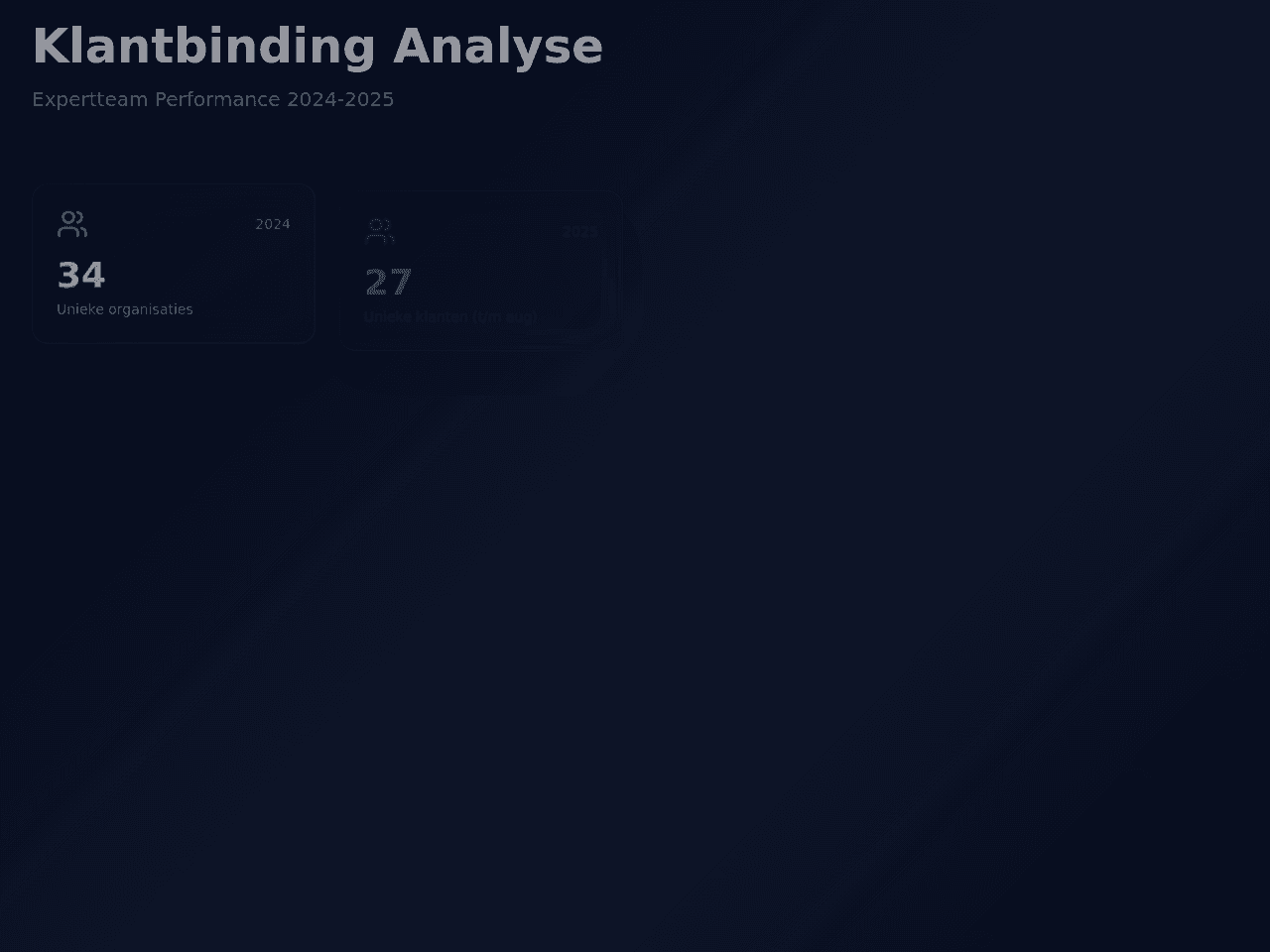 Insight Dynamics Dashboard