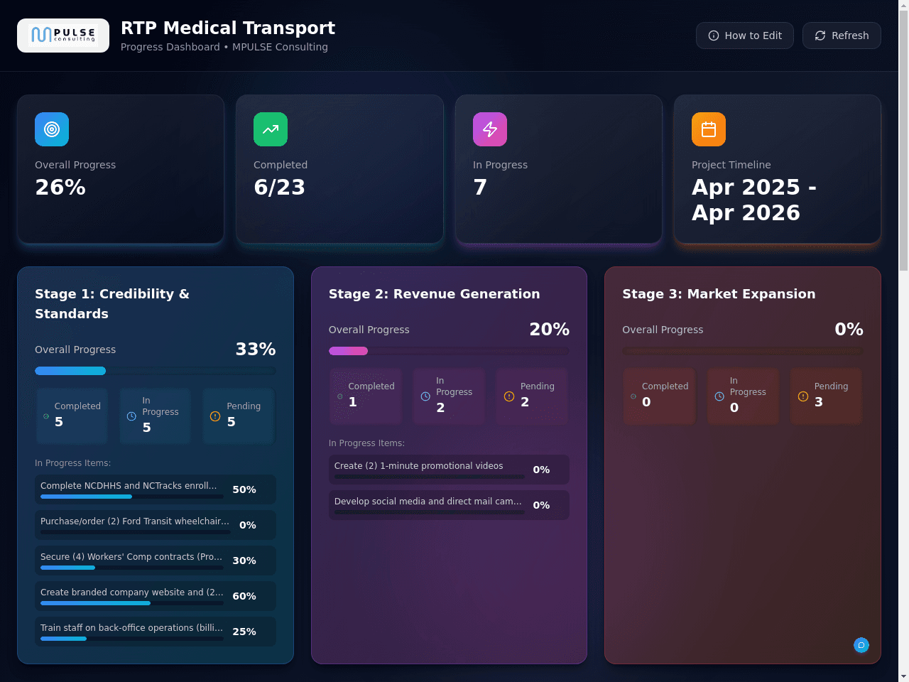 RTP NEMT Progress Tracker