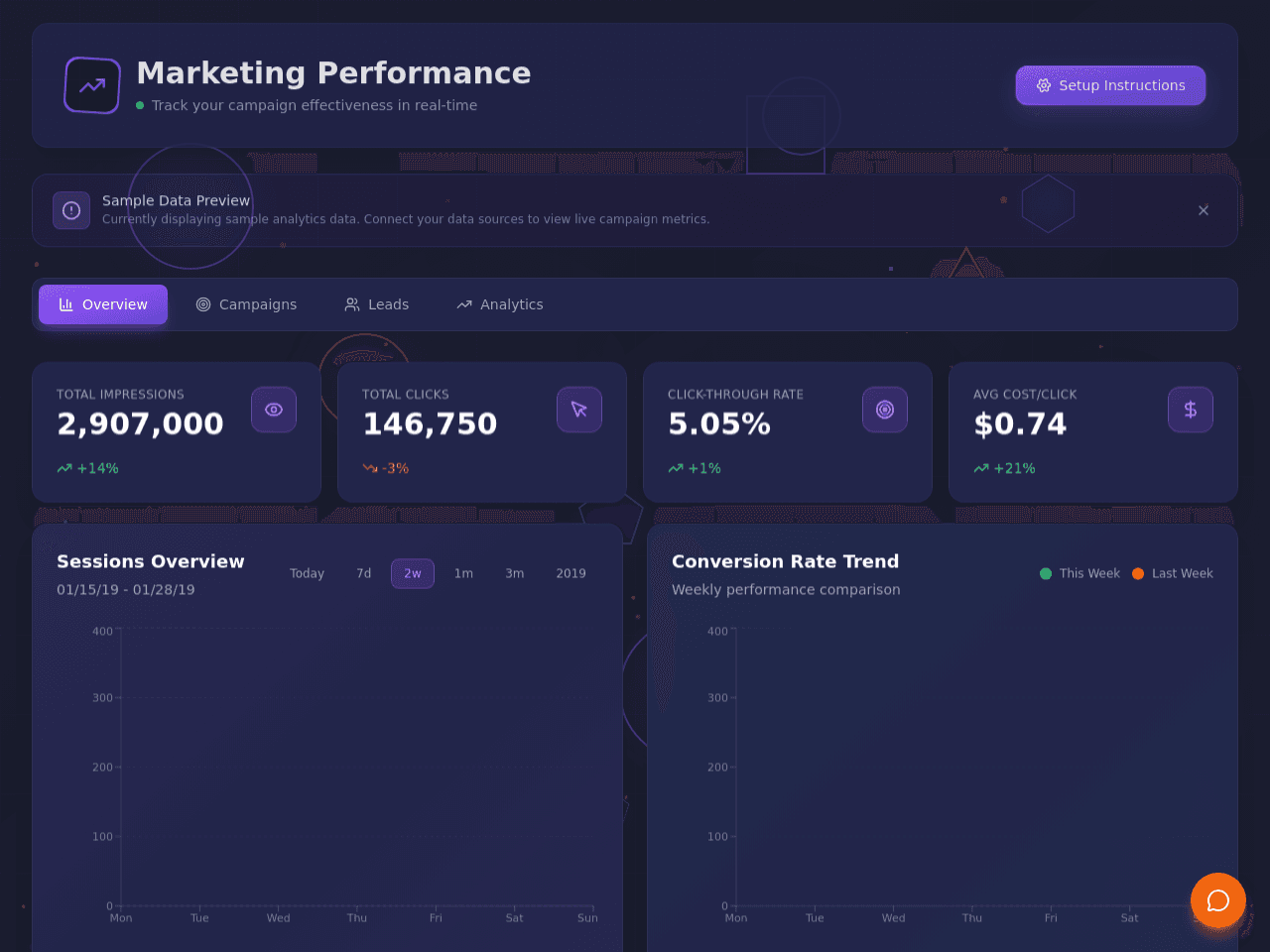 Marketing Metrics Dashboard