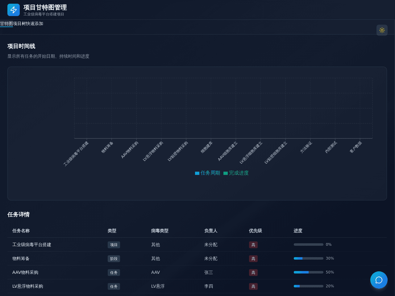 Gantt Flow Dashboard
