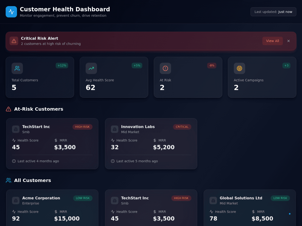 Customer Insight Dashboard