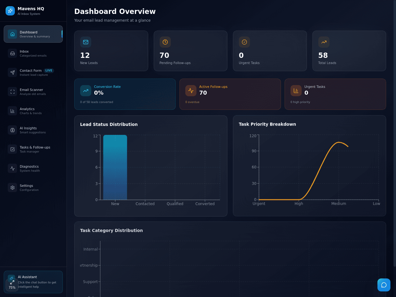 Inbox Taskboard