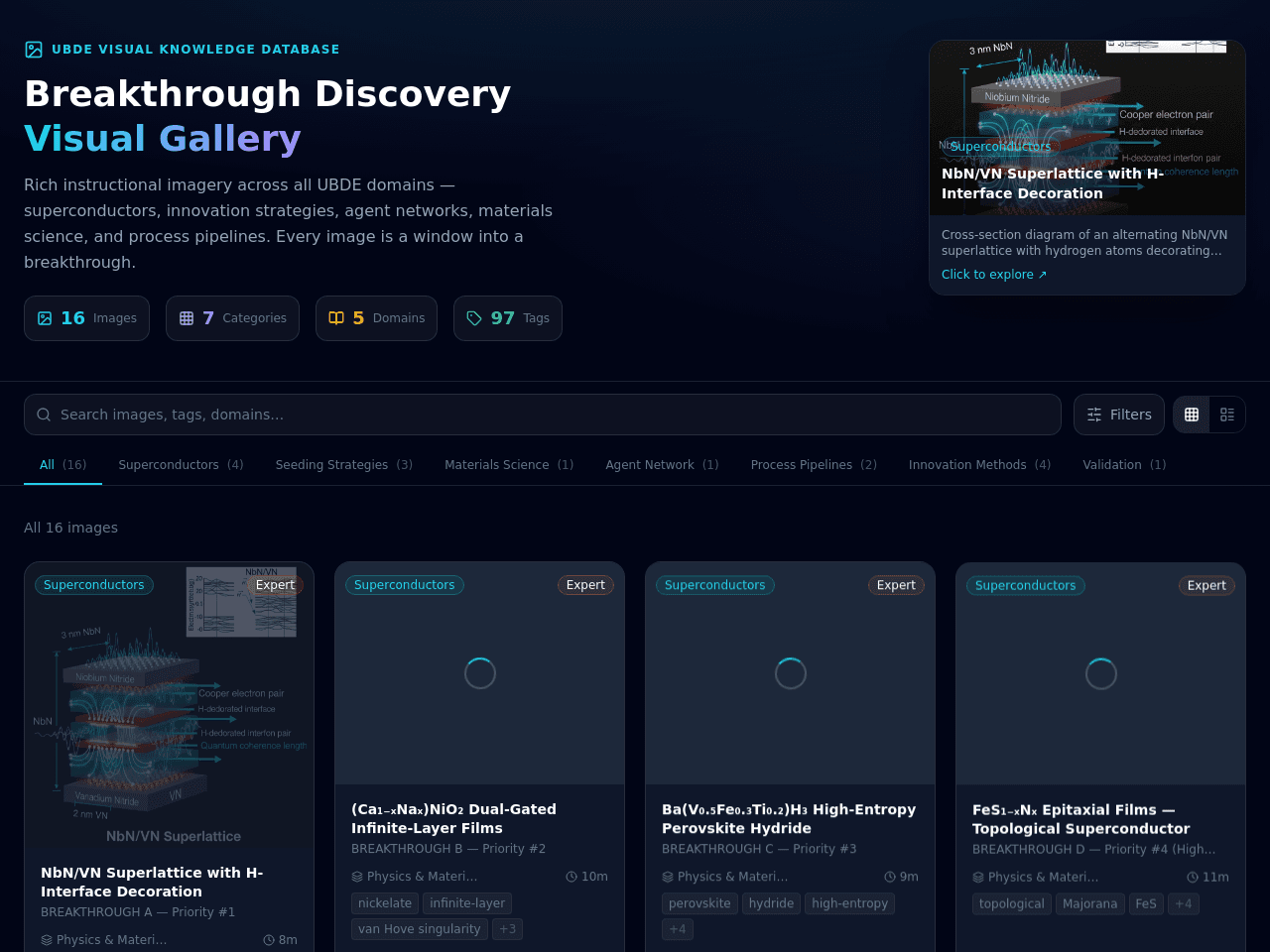 omni super dicovery creation network