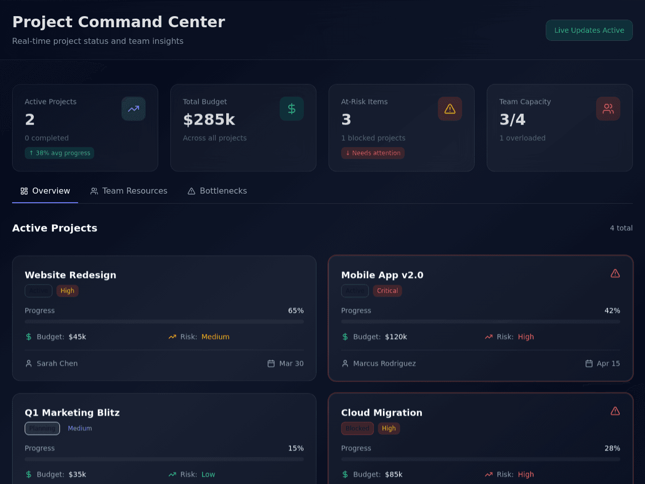 Project Status Board