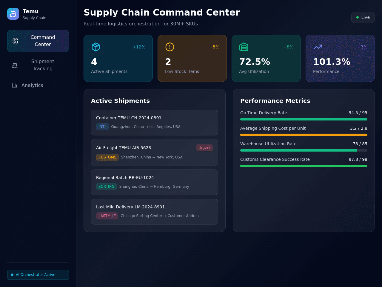 Supply Flow Dashboard