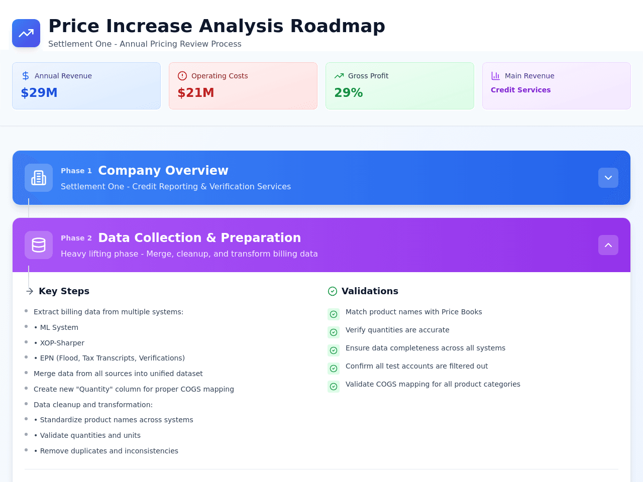 Project Roadmap Studio