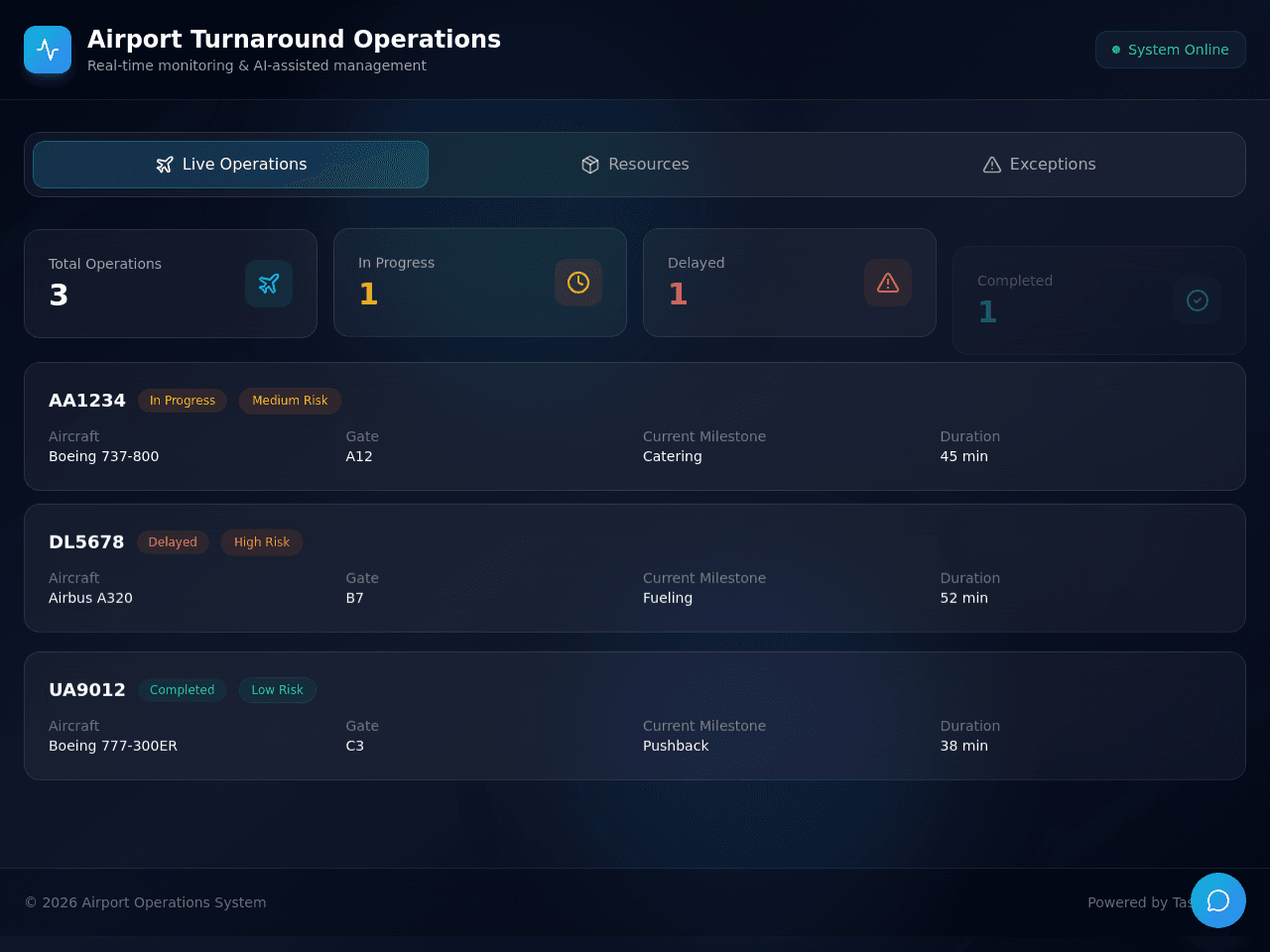 Operational Insight Dashboard